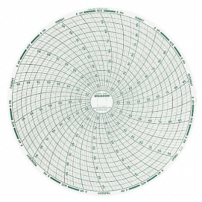 Chart 8 In +20 to +100 F/C 7 Day PK60 MPN:C449