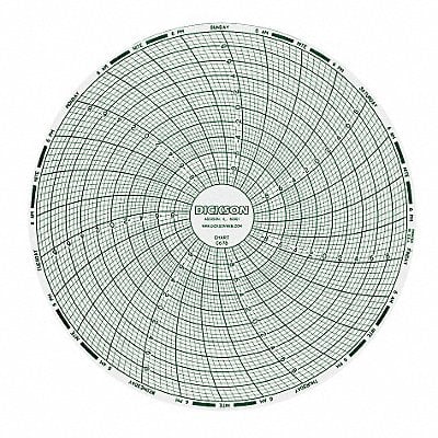 Example of GoVets Circular Charts category