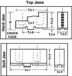 Machining Chuck Jaws & Accessories MPN:FCT-JWH-6