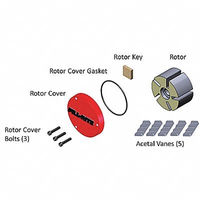 Rotor Group Kit MPN:KIT320RG