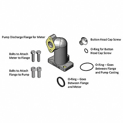 Meter Adapter Kit MPN:KIT700MA