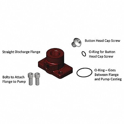 Outlet Kit MPN:KIT700OT