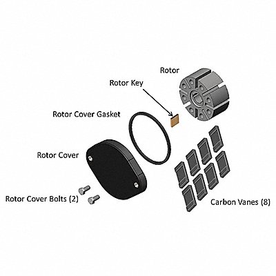 Rotor Group Kit MPN:KIT700RG