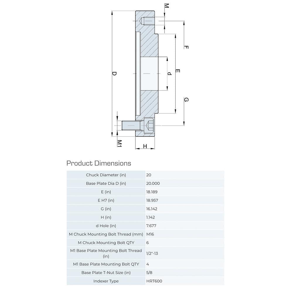 Lathe Chuck Adapter Back Plate: 20