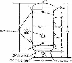 Example of GoVets Msc category