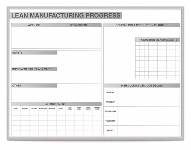 Dry Erase Board Non-Magnetic Steel 36 W MPN:GRPM202M-23