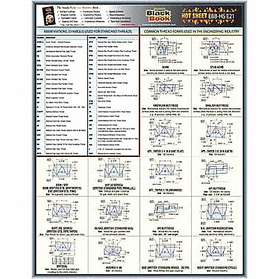 Engineering TechSheet Thread Forms/Types MPN:5DFE1