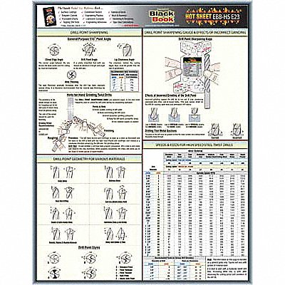 Engineering Tech Sheet Drill Points MPN:5DFE3