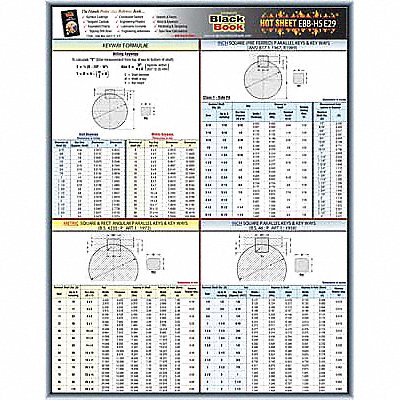 Engineering Tech Sheet Keyway Formulas MPN:5DFE9