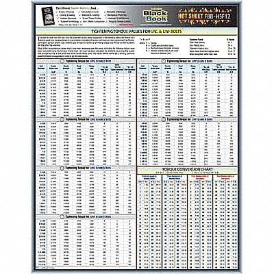 Fastener Tech Sheet Torque Value UNC/UNF MPN:5DFF2