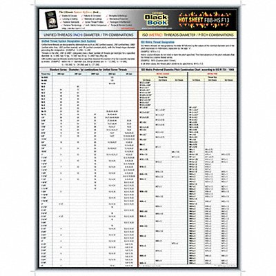 Fastener Tech Sheet Unified Thread Combo MPN:5DFF3