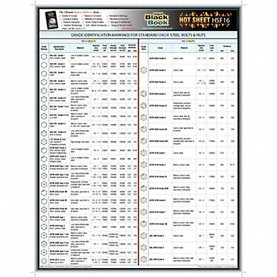 Fastener Tech Sheet Grade ID Bolts/Nuts MPN:5DFF6