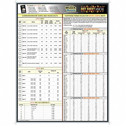 Fastener Tech Sheet Metric Torque Values MPN:5DFF8