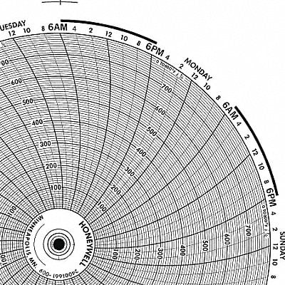 Circular Paper Chart 1 Day PK100 MPN:BN  24001660-023