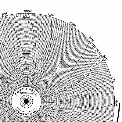 Circular Paper Chart 1 Day PK100 MPN:BN  24001660-067