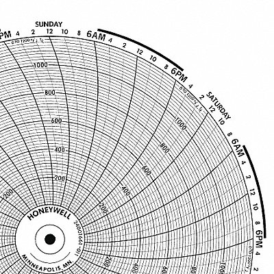 Circular Paper Chart 7 Day PK100 MPN:BN  24001661-009