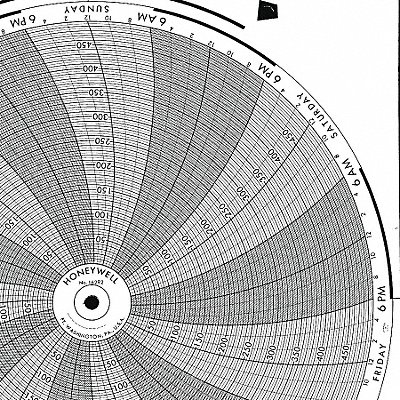 Circular Paper Chart 7 Day PK100 MPN:BN  24001661-010