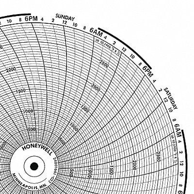 Circular Paper Chart 7 Day PK100 MPN:BN  24001661-012