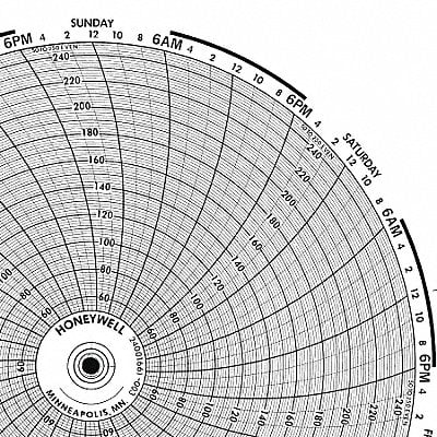 Circular Paper Chart 7 Day PK100 MPN:BN 24001661-025