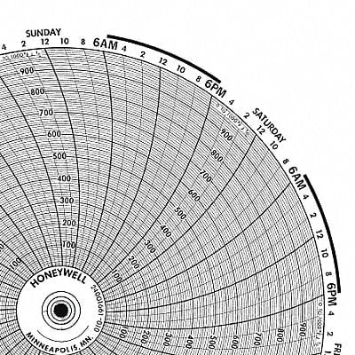 Circular Paper Chart 7 Day PK100 MPN:BN 24001661-032