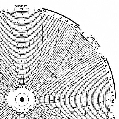 Circular Paper Chart 7 Day 0 to 30 PK100 MPN:BN  24001661-040