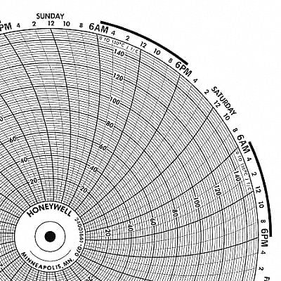 Circular Paper Chart 7 Day PK100 MPN:BN  24001661-052