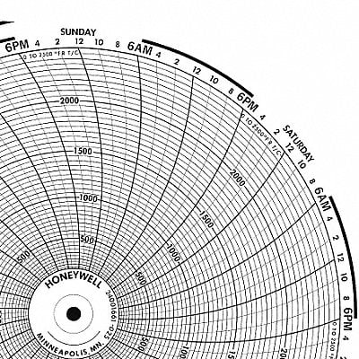 Circular Paper Chart 7 Day PK100 MPN:BN  24001661-056