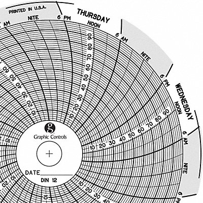 Circular Paper Chart 7 day PK60 MPN:Chart 012