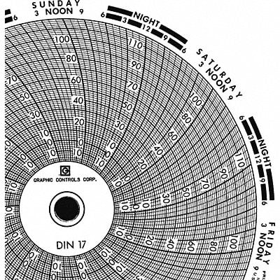 Circular Paper Chart 7 day PK60 MPN:Chart 017