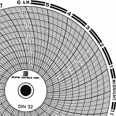 Circular Paper Chart 1 day PK60 MPN:Chart 032