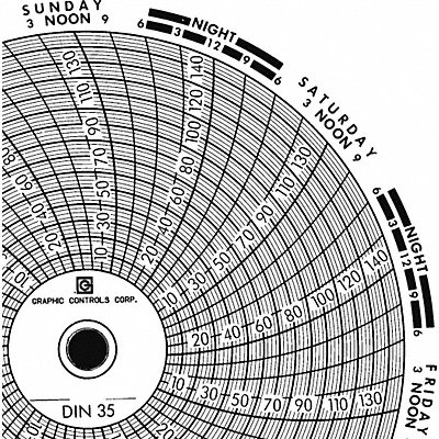 Circular Paper Chart 7 day PK60 MPN:Chart 035