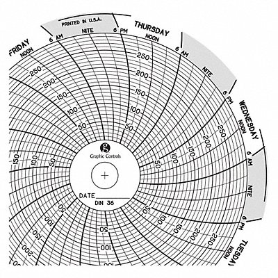 Circular Paper Chart 7 day PK60 MPN:Chart 036