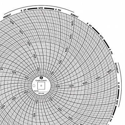 Circular Paper Chart 7 day PK60 MPN:Chart 041