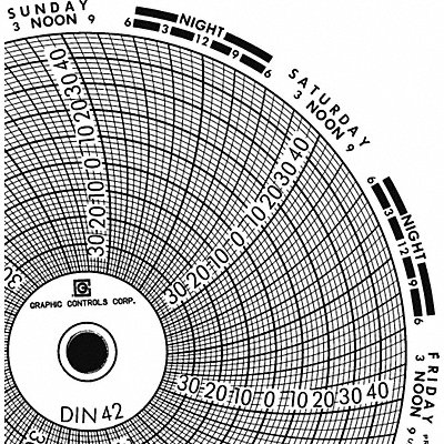 Circular Paper Chart 7 day PK60 MPN:Chart 042