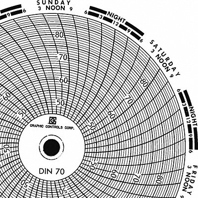 Circular Paper Chart 7 day PK60 MPN:Chart 070