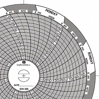 Circular Paper Chart 7 day PK60 MPN:Chart 206