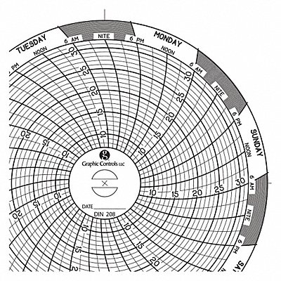 Circular Paper Chart 7 day PK60 MPN:Chart 208