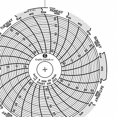 Circular Paper Chart 7 day PK60 MPN:Chart 302