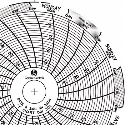 Circular Paper Chart 7 day PK60 MPN:Chart 304