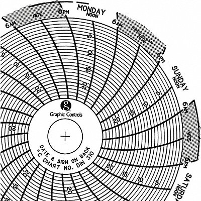 Circular Paper Chart 7 day PK60 MPN:Chart 310