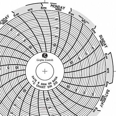 Circular Paper Chart 7 day PK60 MPN:Chart 312