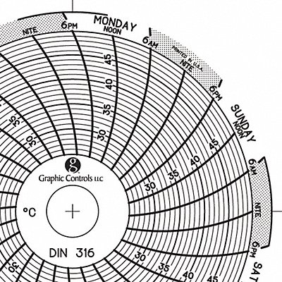 Circular Paper Chart 7 day PK60 MPN:Chart 316