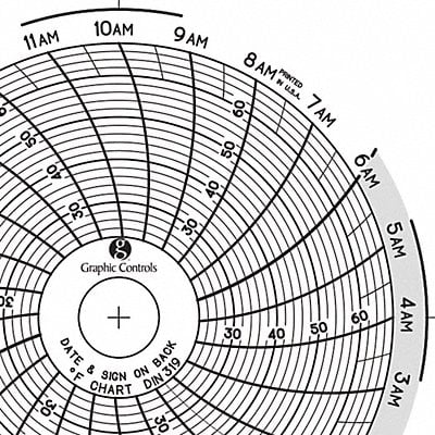 Circular Paper Chart 1 day PK60 MPN:Chart 319