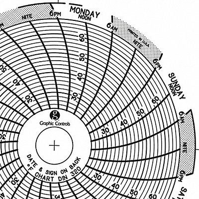 Circular Paper Chart 7 day PK60 MPN:Chart 320