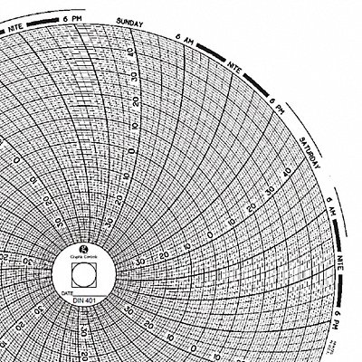 Circular Paper Chart 7 day PK60 MPN:Chart 401