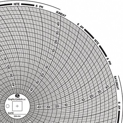 Circular Paper Chart 7 day PK60 MPN:Chart 414