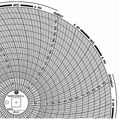 Circular Paper Chart 7 day PK60 MPN:Chart 417