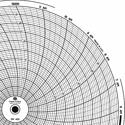 Circular Paper Chart 1 day PK60 MPN:Chart 420