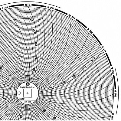 Circular Paper Chart 1 day PK60 MPN:Chart 422