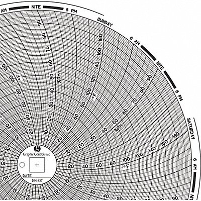 Circular Paper Chart 7 day PK60 MPN:Chart 437